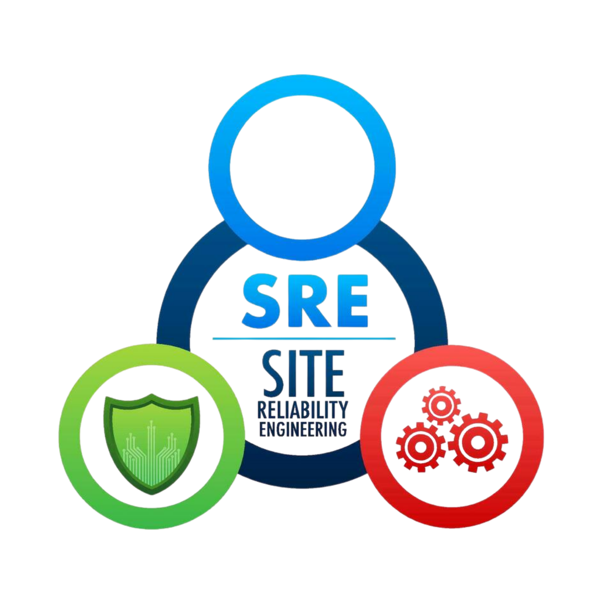 SRE logo